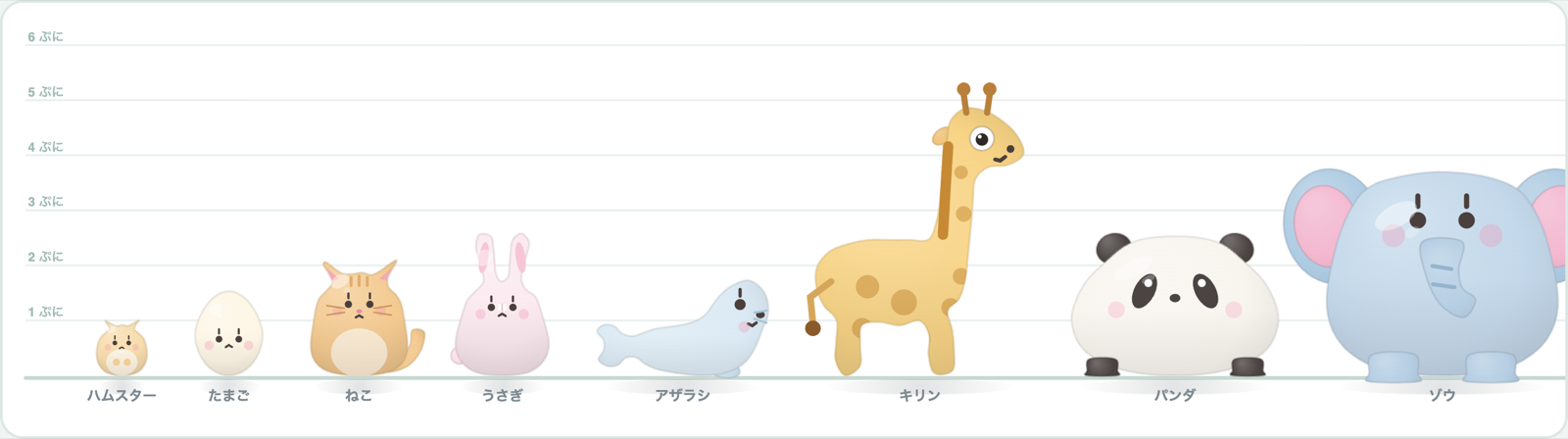 ぷにづめ実験室の動物一覧。左からハムスター、たまご、ねこ、うさぎ、アザラシ、キリン、パンダ、ゾウが身長順に並んでいる